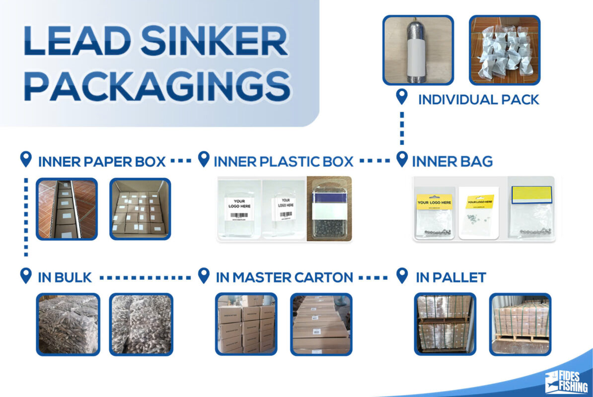 Custom Packaging Options for Fishing Sinkers and Lures