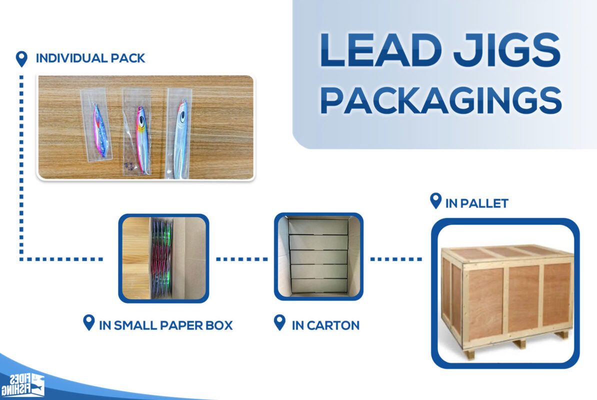 Custom-Packaging-Options-for-Fishing-Sinkers-and-Lures